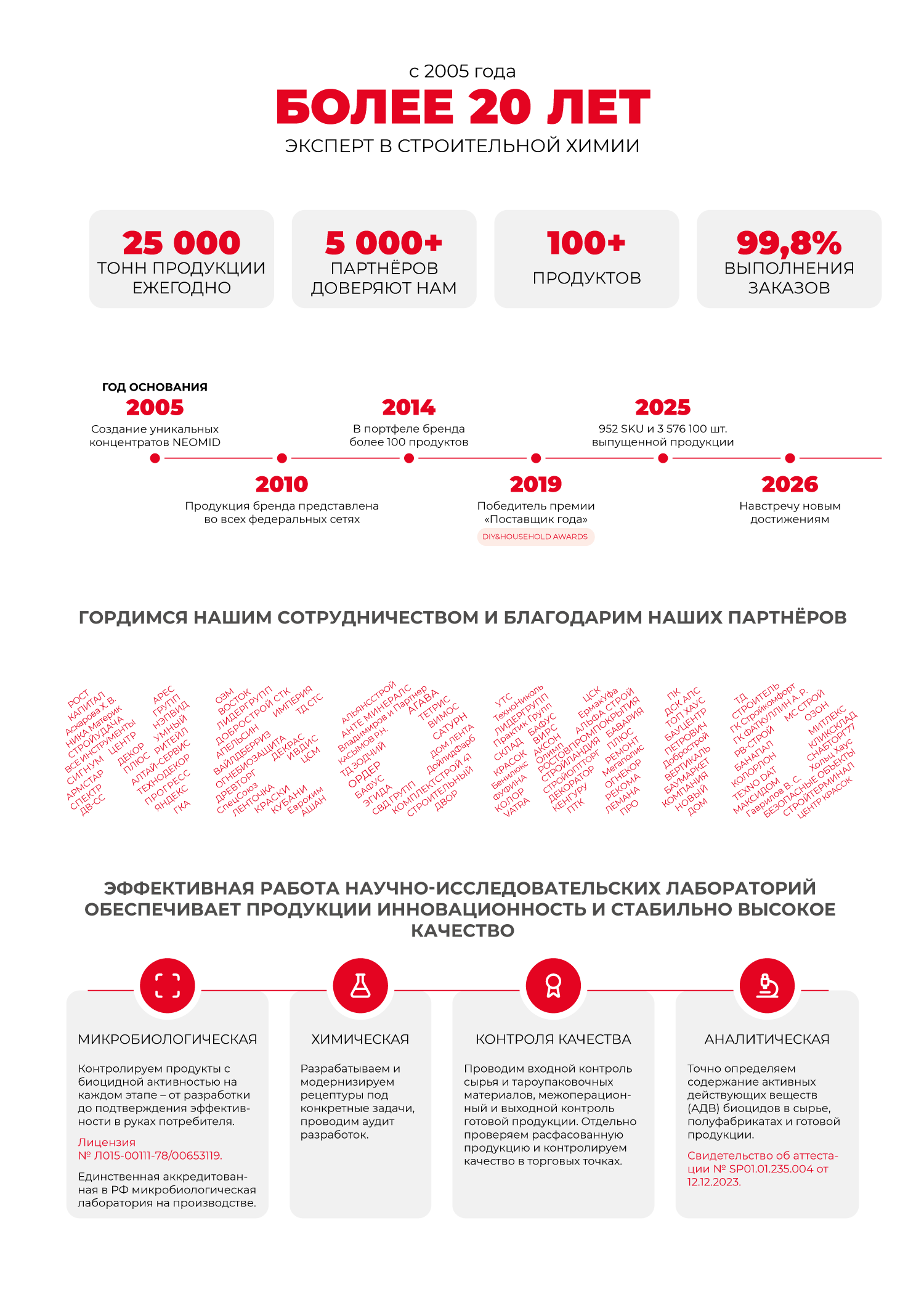 Инфографика