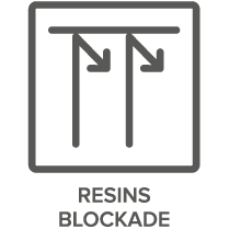Resins blockade